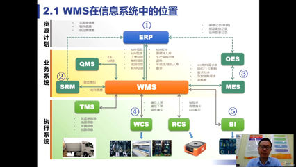 eworks線上研討會聚焦智能制造核心技術的應用與信息技術咨詢服務