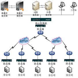 信息集成系統(tǒng)與信息系統(tǒng)集成服務(wù)的全面解析