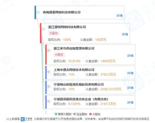 菜鳥驛站控股公司成立子公司，拓展供應鏈管理與信息系統(tǒng)集成服務