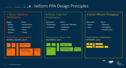 ARM在服務(wù)器芯片領(lǐng)域如何突破x86架構(gòu)的包圍戰(zhàn)