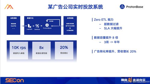從0到1 構(gòu)建新一代分布式數(shù)據(jù)處理服務架構(gòu)的藍圖與實踐
