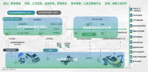 樹根互聯(lián)三大行業(yè)解決方案亮相，以數(shù)據(jù)處理服務賦能產(chǎn)業(yè)升級