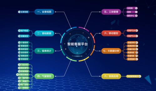 賦能智慧燃?xì)?數(shù)字化轉(zhuǎn)型下的營銷服務(wù)最佳實(shí)踐與數(shù)字技術(shù)應(yīng)用